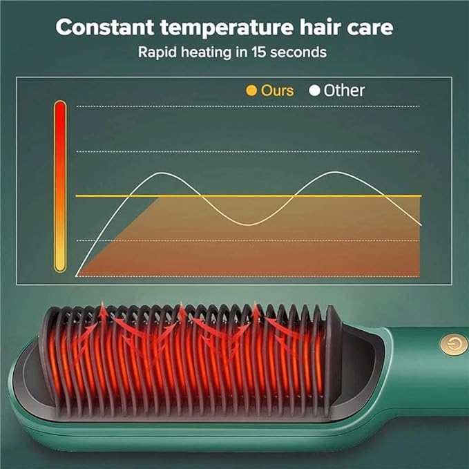 Fast Heating Hair Straightener Comb | Anti-Frizz Electric Hot Styling Brush for Curly Hair