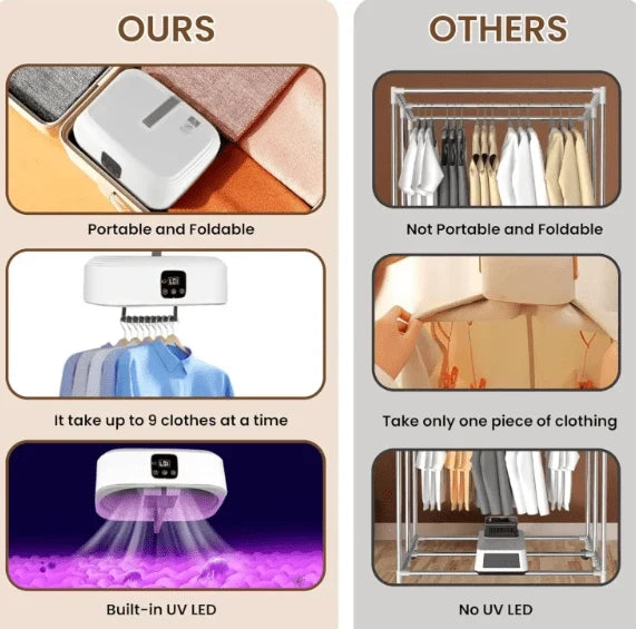 Portable Clothes Dryer – Compact Electric Garment Dryer for Home & Travel
